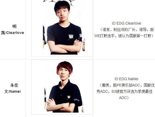 EDG战队队员国籍与个人简介及战队背景全解析