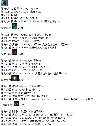 DNF称号技能概览与分类