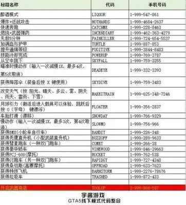 GTA4秘籍使用与赚钱技巧指南