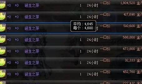 DNF诞生之芽：作用与获取方法详解