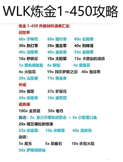 WLK炼金转化专精攻略与赚钱选择解析