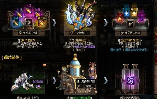 dnf爆出的圣物有什么用　dnf爆出的圣物有什么用处