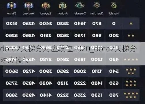 2025年dota天梯对应lol段位　dota22020天梯段位分数