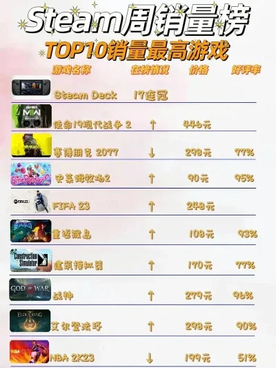 主机游戏套装排行榜推荐