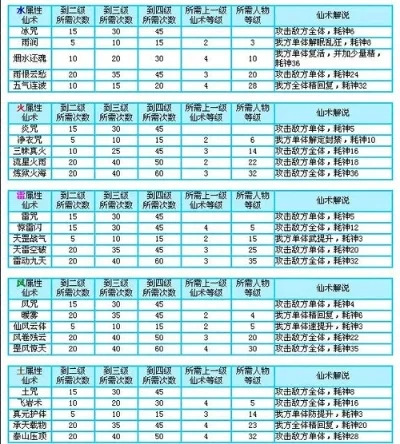 仙剑三外传好感度　仙剑三外传好感度选择