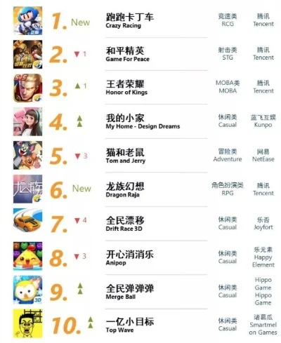儿童游戏手感排行榜推荐