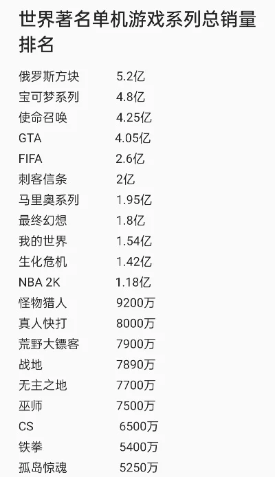 世界游戏销量排行榜前三-探访游戏圣地发行地