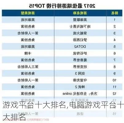 2025年电脑游戏排行榜30年　2020年的电脑游戏排行榜