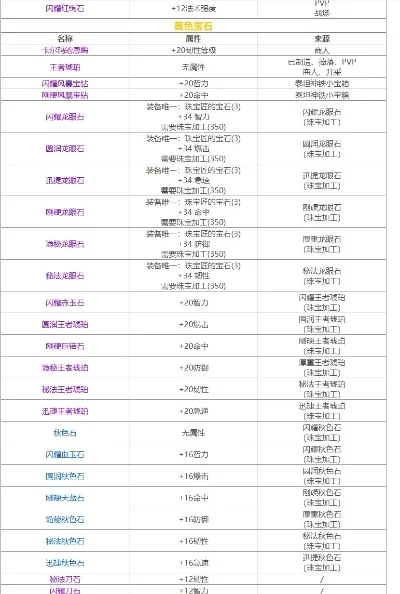wlk采矿等级　wlk采矿等级和对应的矿石
