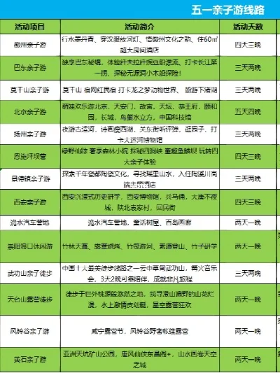 亲子游七天推荐游戏排行榜　7天亲子游线路