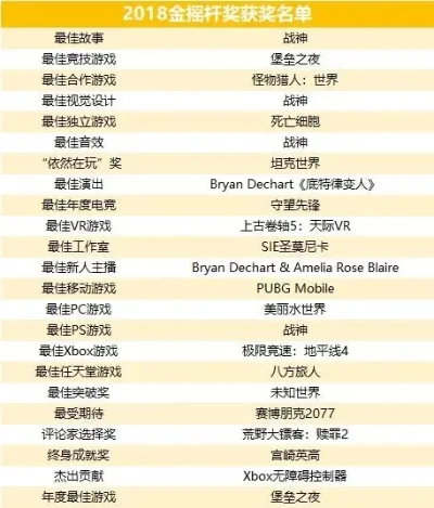 吃鸡的游戏奖金排行榜　吃鸡的游戏奖金排行榜怎么看