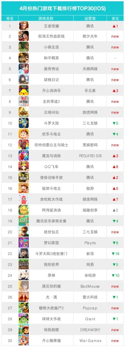 搜狗手机游戏排行榜　搜狗手机游戏排行榜最新