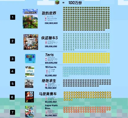 全世界游戏充钱排行榜　全世界游戏充钱排行榜最新