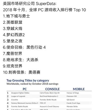 十大高速游戏排行榜　高速小游戏