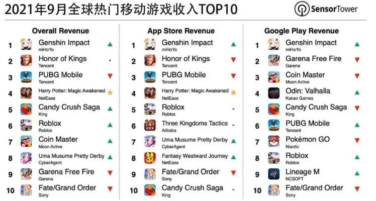 外网游戏热门排行榜　外网游戏热门排行榜前十名