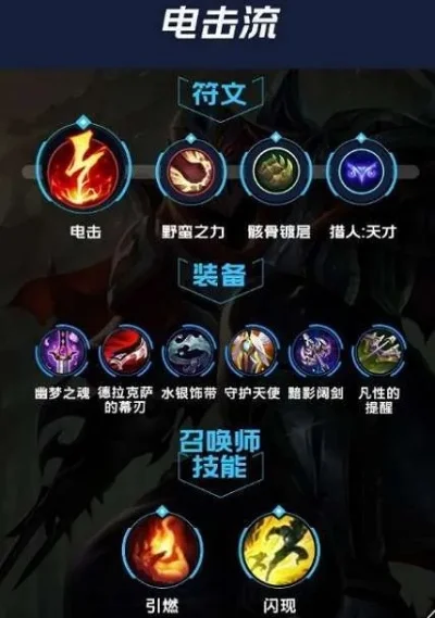 手游劫的符文搭配　手游劫符文出装