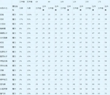 梦幻西游修炼经验计算：攻击、抗性、猎术详解及公式