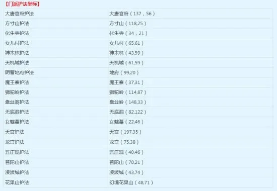 梦幻西游电脑版门派闯关活动奖励攻略汇总