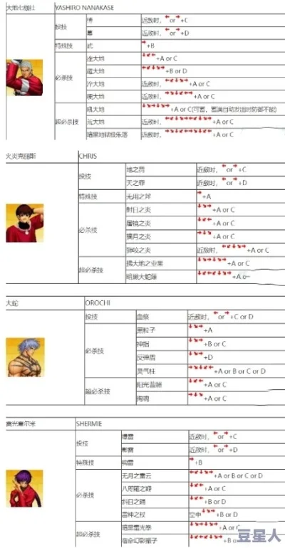 拳皇97组合键设置教程：轻松自定义宏命令与键位