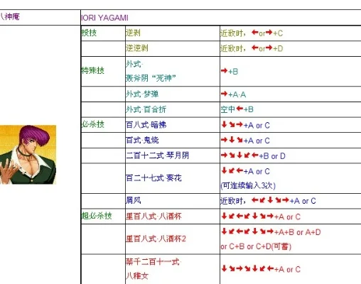 拳皇97角色大招攻略：详细输入方法及技巧解析