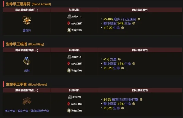 暗黑2重制版橙装合成攻略：材料选择与合成技巧详解