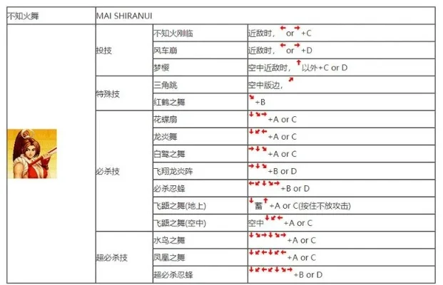 拳皇97技能快速释放与战斗技巧指南