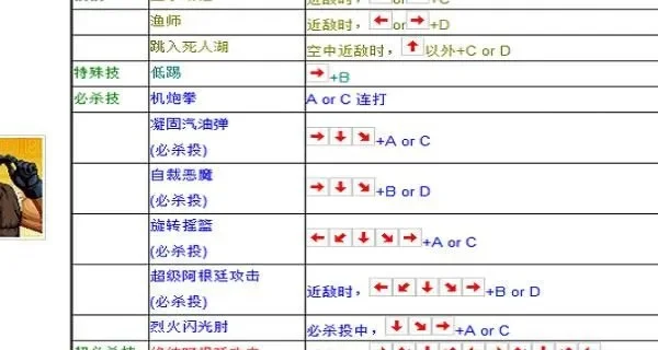 拳皇97多特玩法详解：快速选人、键位设置及操作技巧