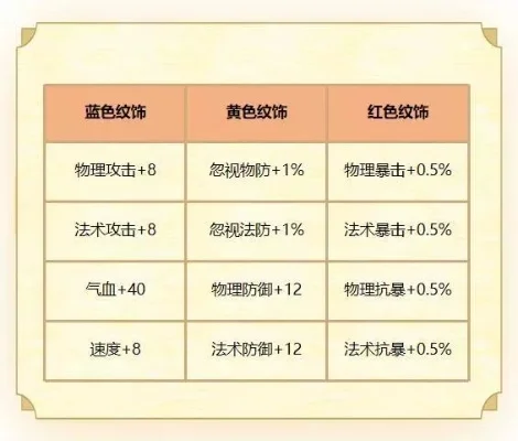 梦幻西游法宠提升攻略：装备强化、属性加点、技能搭配与合成技巧