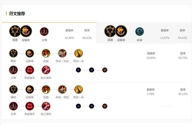 潘森符文天赋攻略：雷霆爆发流 vs 冥火消耗流，对抗策略全解析