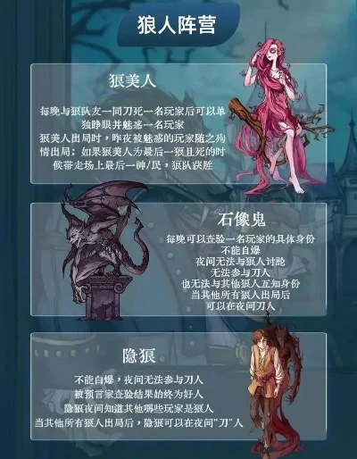 狼人杀2人玩法攻略：角色设定、团队合作与策略解析