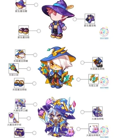 洛克王国服装获取攻略：皮卡店购买、图纸制作、任务奖励、活动限定、徽章系统、系统赠送、抽奖机会