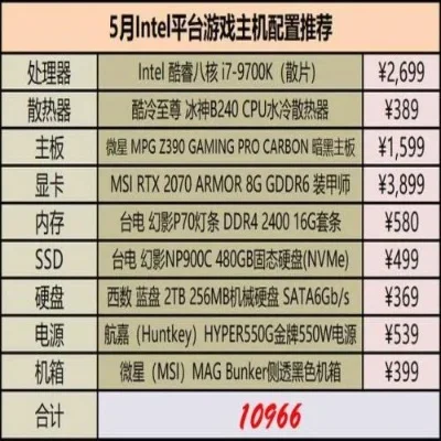 王者荣耀主机配置推荐：入门／中端／高端配置解析