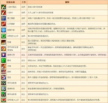 游戏角色技能名称大全：独特个性，激发游戏灵感