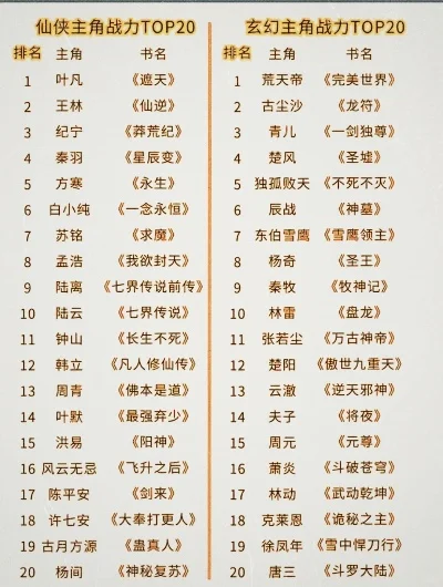 修仙门派推荐手游排行榜-修仙门派实力排行