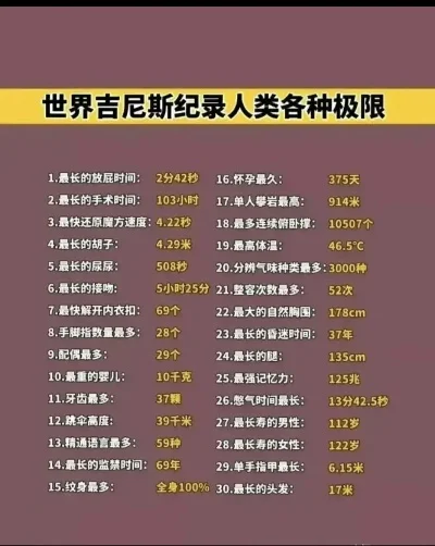 吉尼斯十大神奇游戏排名-吉尼斯神奇游戏排行