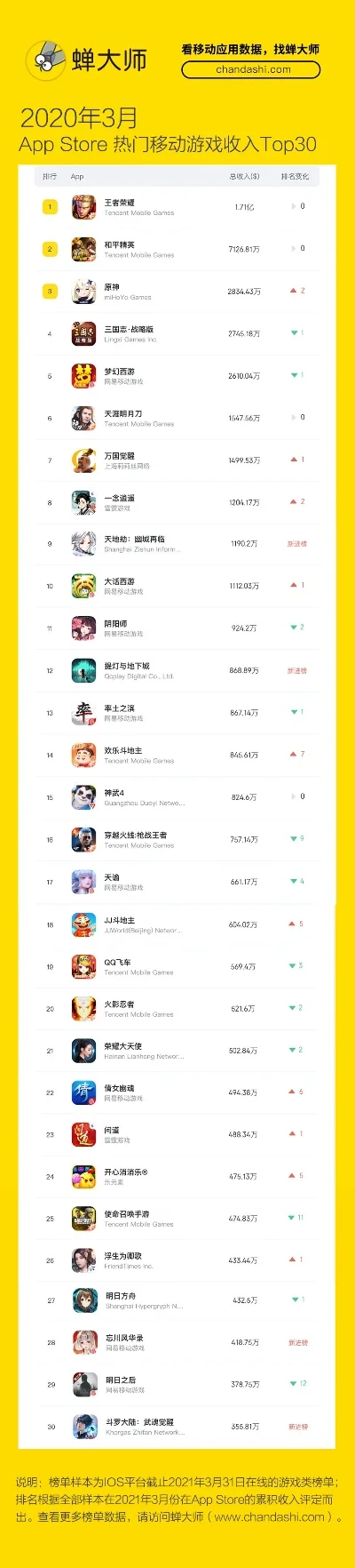 app大型游戏排行榜-大型游戏排行榜
