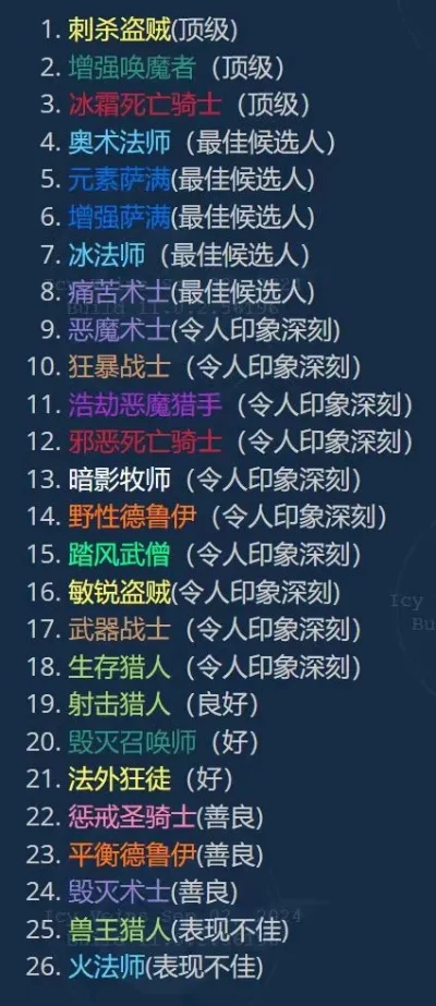 游戏恐怖职业排行榜最新-游戏恐怖职业排行榜