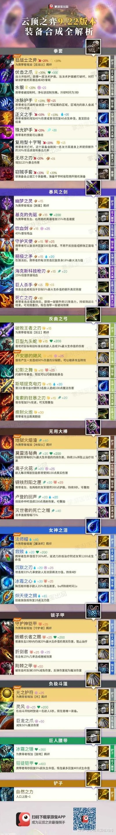 手游武器科技排行榜最新-手游武器科技排行榜