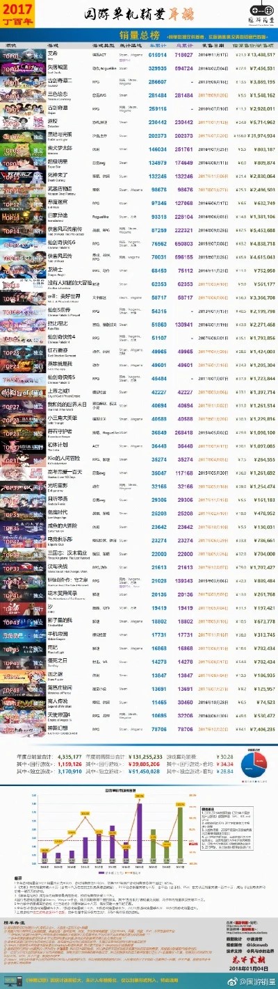 单机经营游戏排行榜最新-单机经营游戏排行