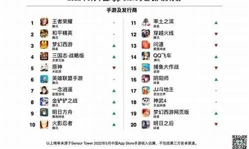 15年热门手游排行榜