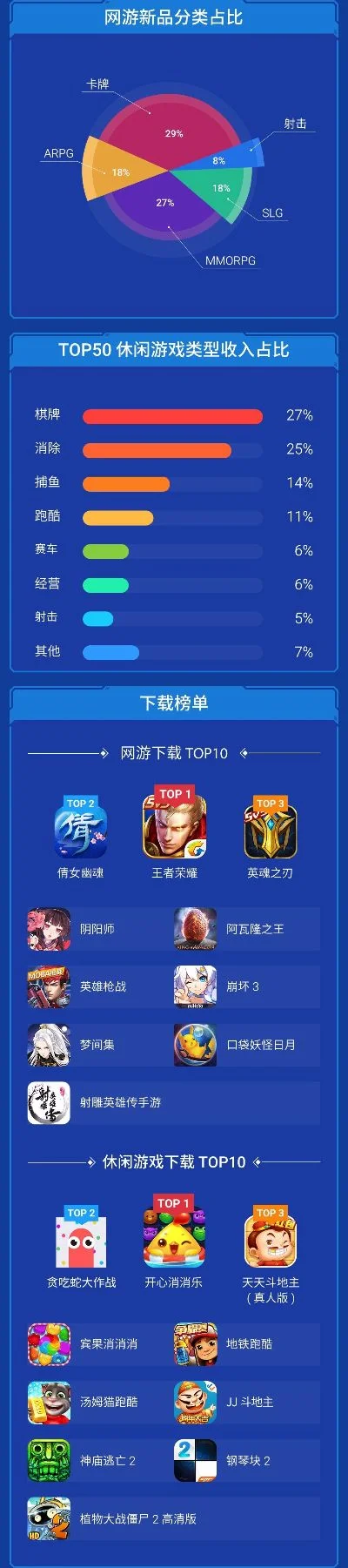 捕鱼游戏最热排行榜排名-捕鱼游戏热门排行榜
