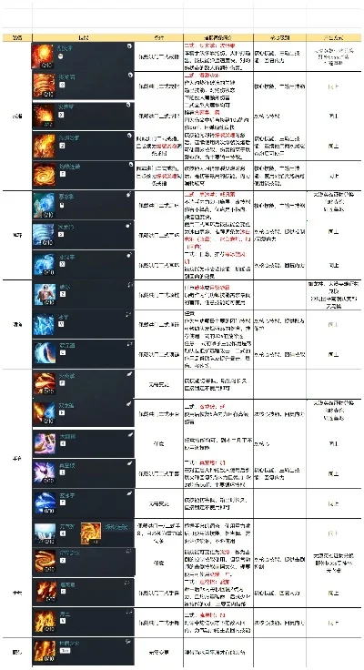 剑灵手游套路排行榜最新-剑灵手游套路排行榜