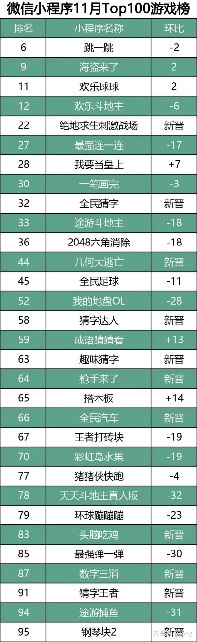 最近火热的小游戏排行榜-数字旅行新风尚