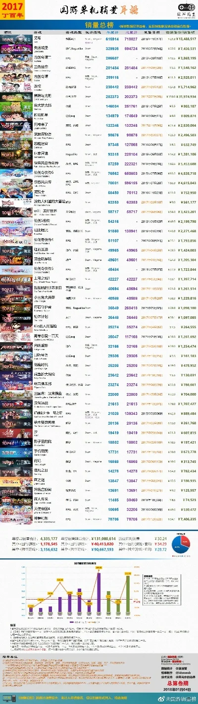 回合网游游戏排行榜推荐-回合网游排行榜推荐
