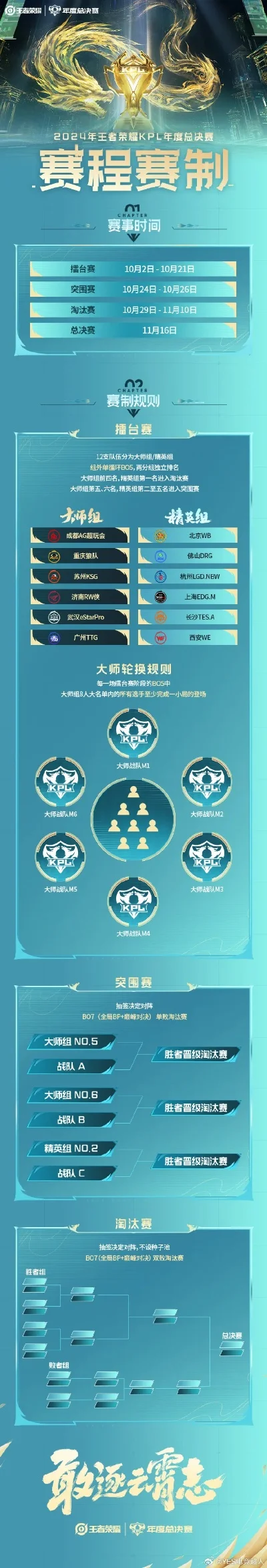 cf北部游戏战队排行榜-CF北部战队实力格局