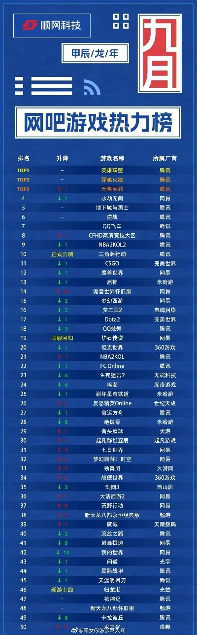 90后网吧游戏排行榜-90后网吧游戏怀旧榜