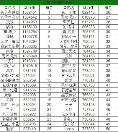 仙剑系列游戏战力排行榜-仙剑战力角色排行