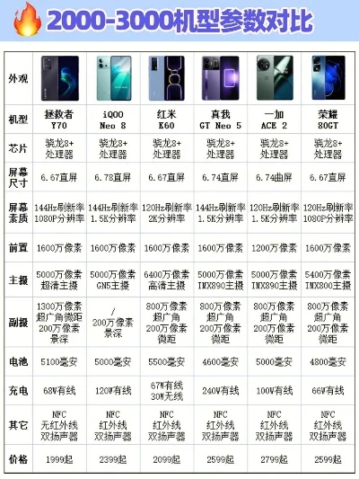 H游戏手机性价比排行榜-H游戏手机性价比排行