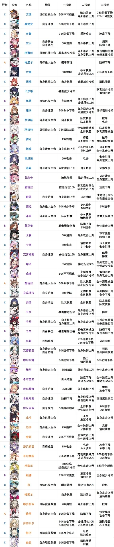 手游养成角色排行榜最新-手游养成角色排行榜