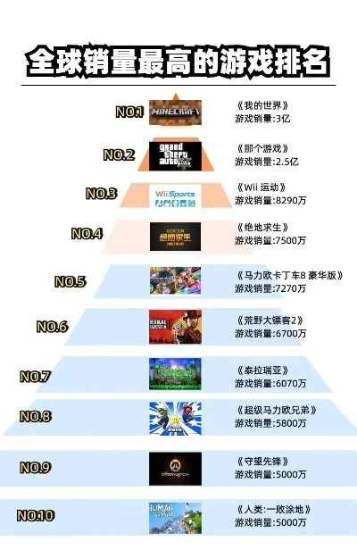 几个g好玩的游戏排行榜-大型游戏推荐榜单